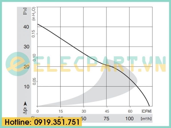 Quạt tản nhiệt EBMPAPST 4580N, 230VAC, 120x120x38mm