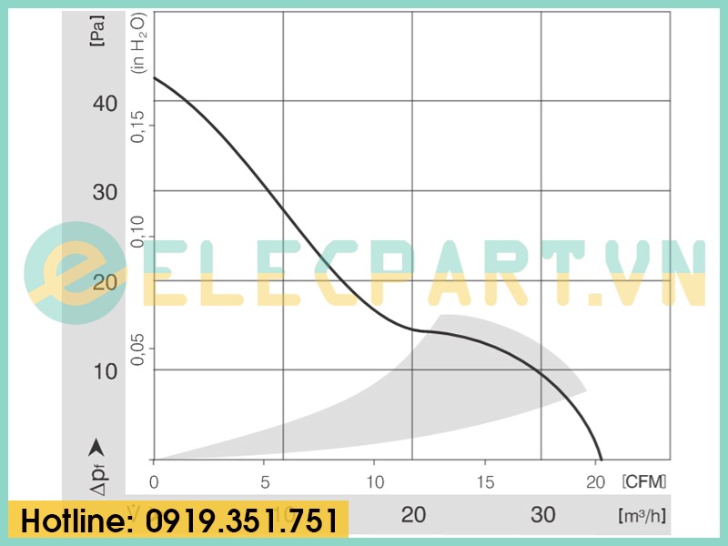Quạt tản nhiệt EBMPAPST 612NGME, 12VDC, 60x60x25mm
